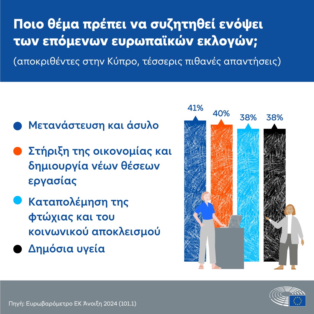 Eυρωβαρόμετρο: Ανησυχούν οι Κύπριοι για το πώς η ΤΝ επηρεάζει τους καλλιτέχνες